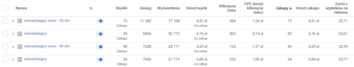6 grup odbiorcow ktore sprzedaja na Facebooku 2
