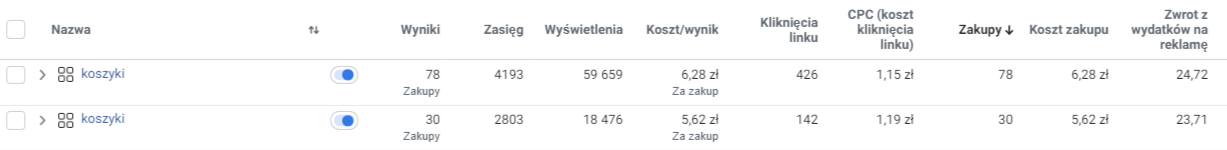 Grupa osob ktora porzucila swoj koszyk z zakupami