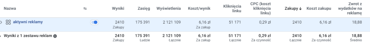 Osoby ktore aktywnie reaguja na posty i reklamy na Facebooku zwiazane z Twoja strona 2