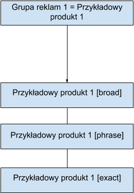ikalkulator.pl   SPAG case study 1
