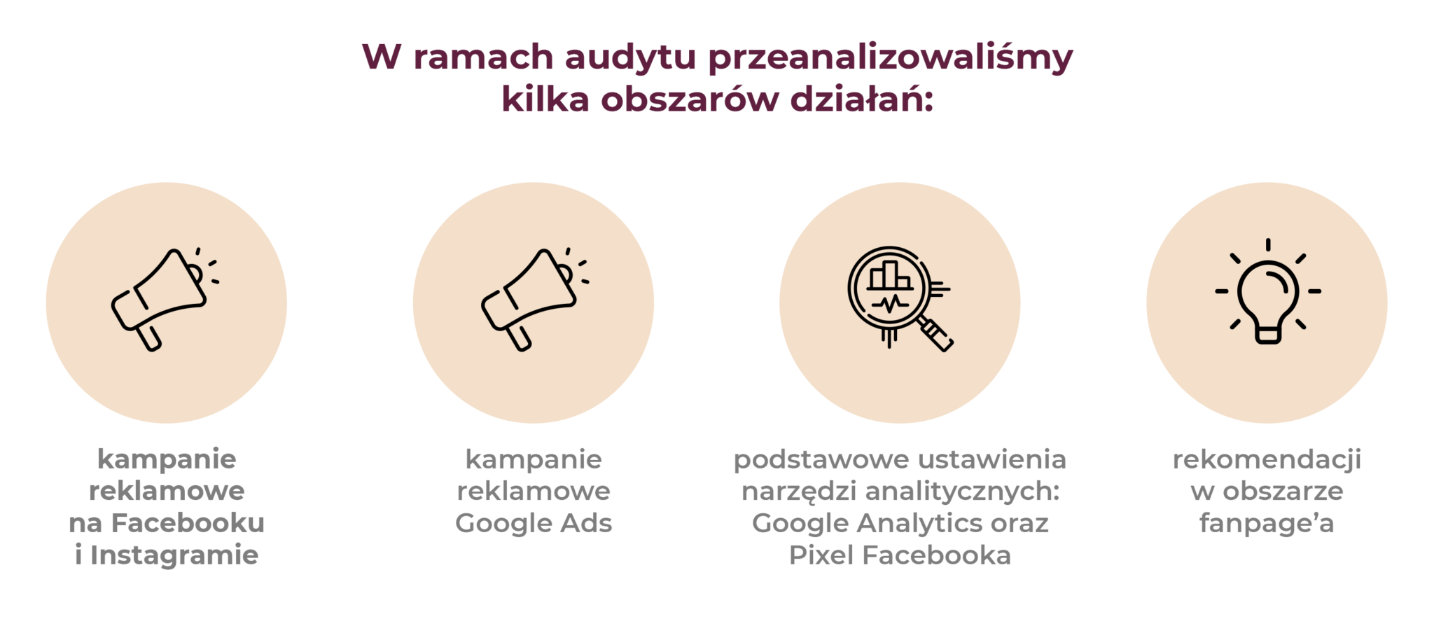 Case studies audyt dzialań reklamowych PPC dla Othertees 2 2048x894 1
