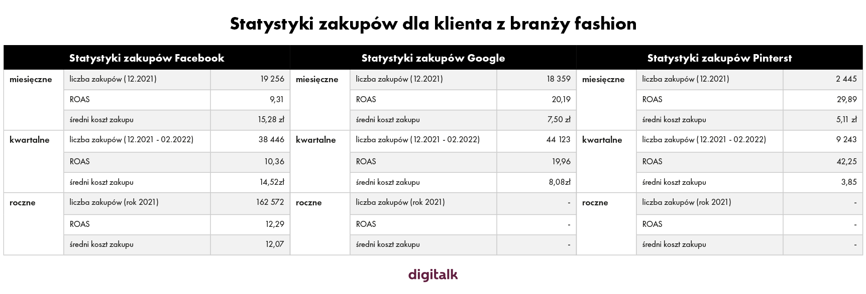 digitalk tabelka 2 1