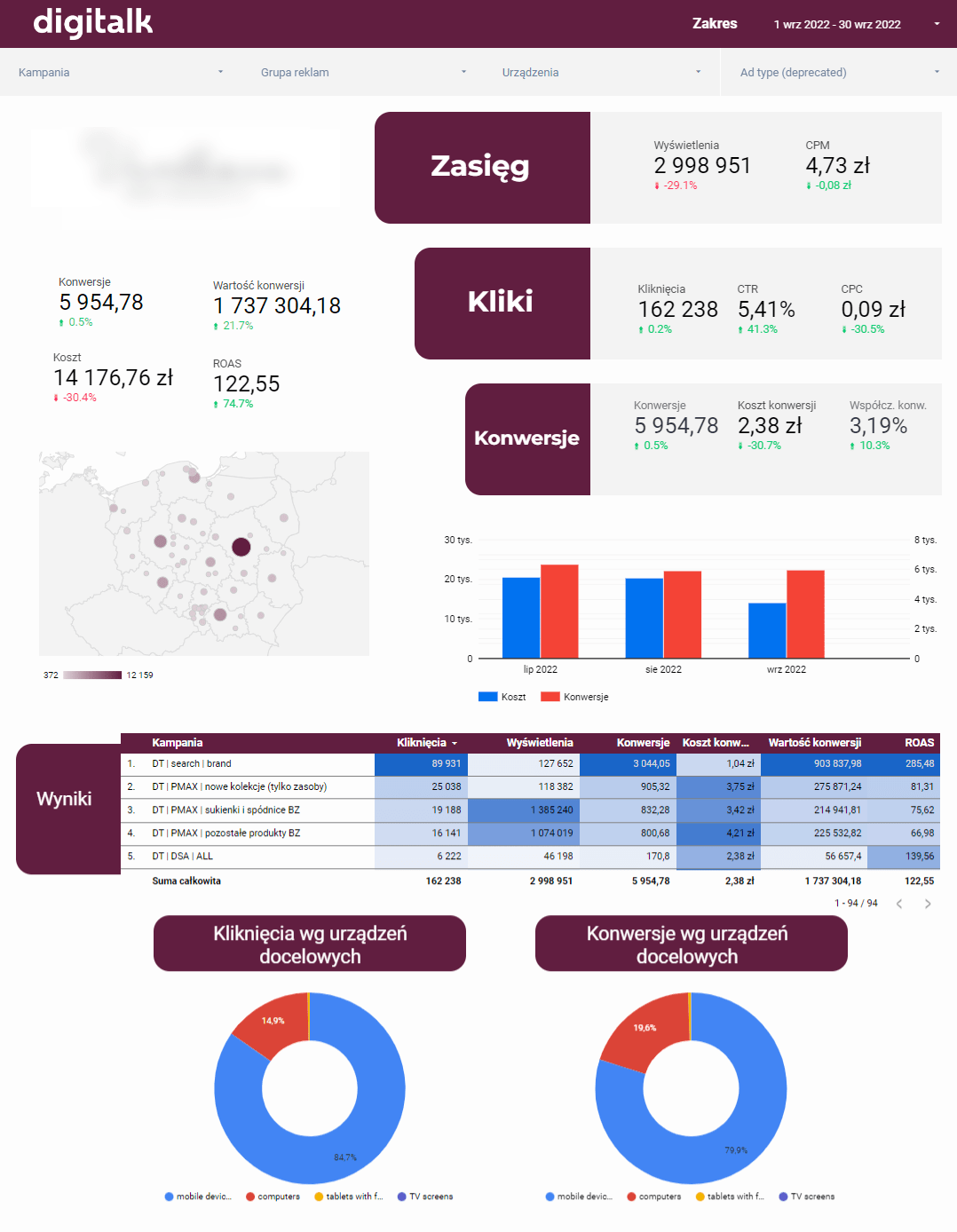 Przejrzysty sposob na prezentacje danych dzieki Looker Studio. Raport z dzialan Google Ads. Nie musimy korzystac z roznych narzedzi.