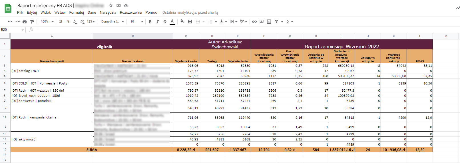 Przykladowy raport miesieczny FB Ads przekazywany klientowi.