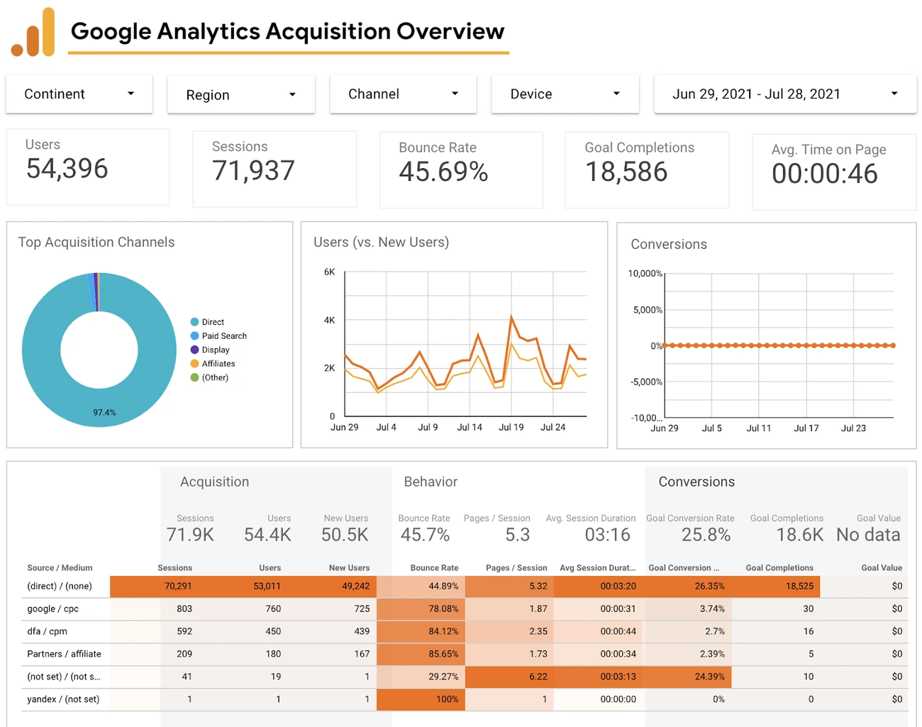 Google Analytics